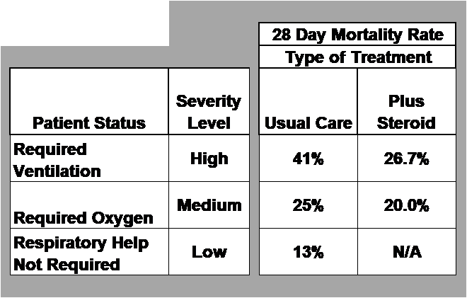 Design of Experiment DOE