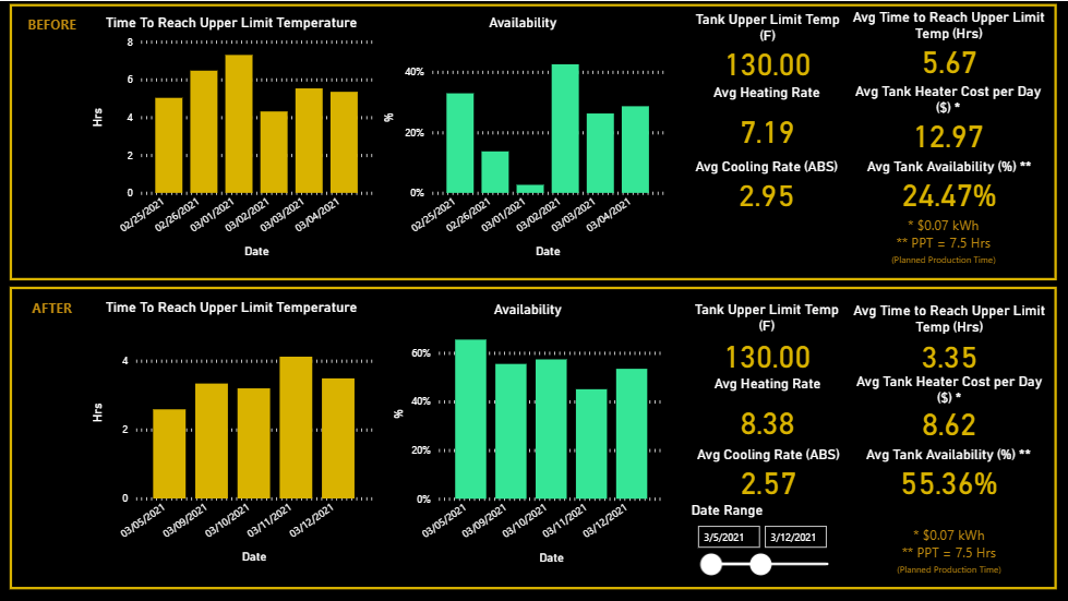 nortex data dashboard