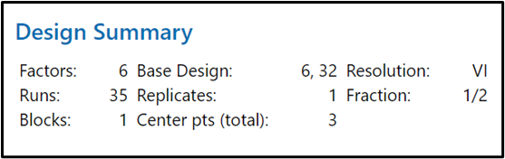 Basic Design from Minitab chart