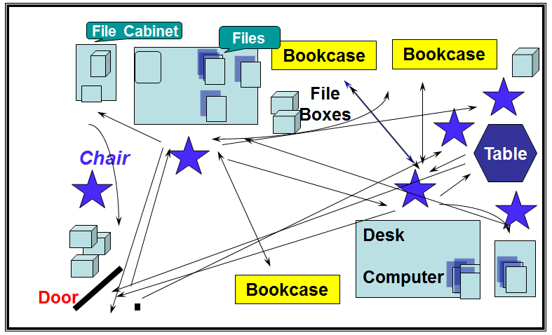 Map of the Area Example